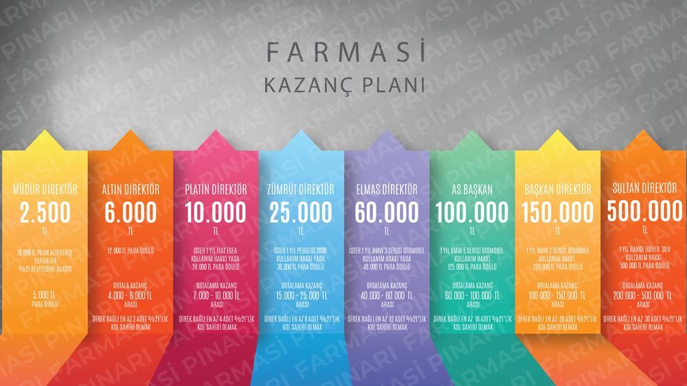 farmasi kazanç planı
